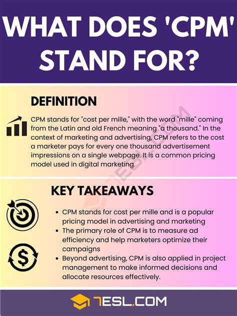 seegore.cpm|what does cpm stand for.
